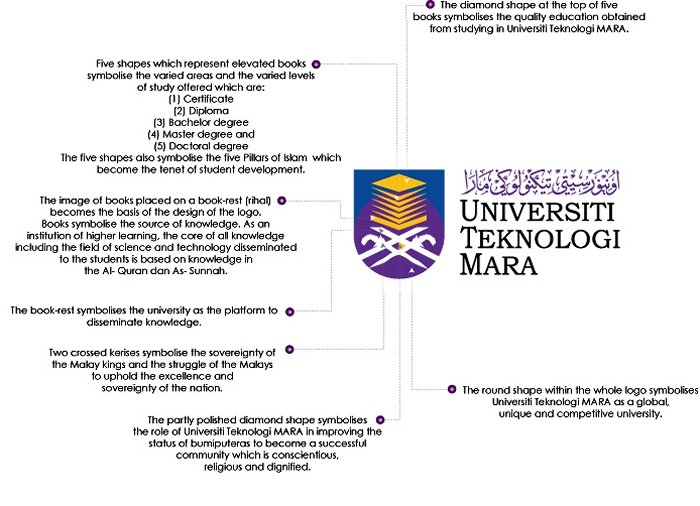 Misi Uitm Adalah