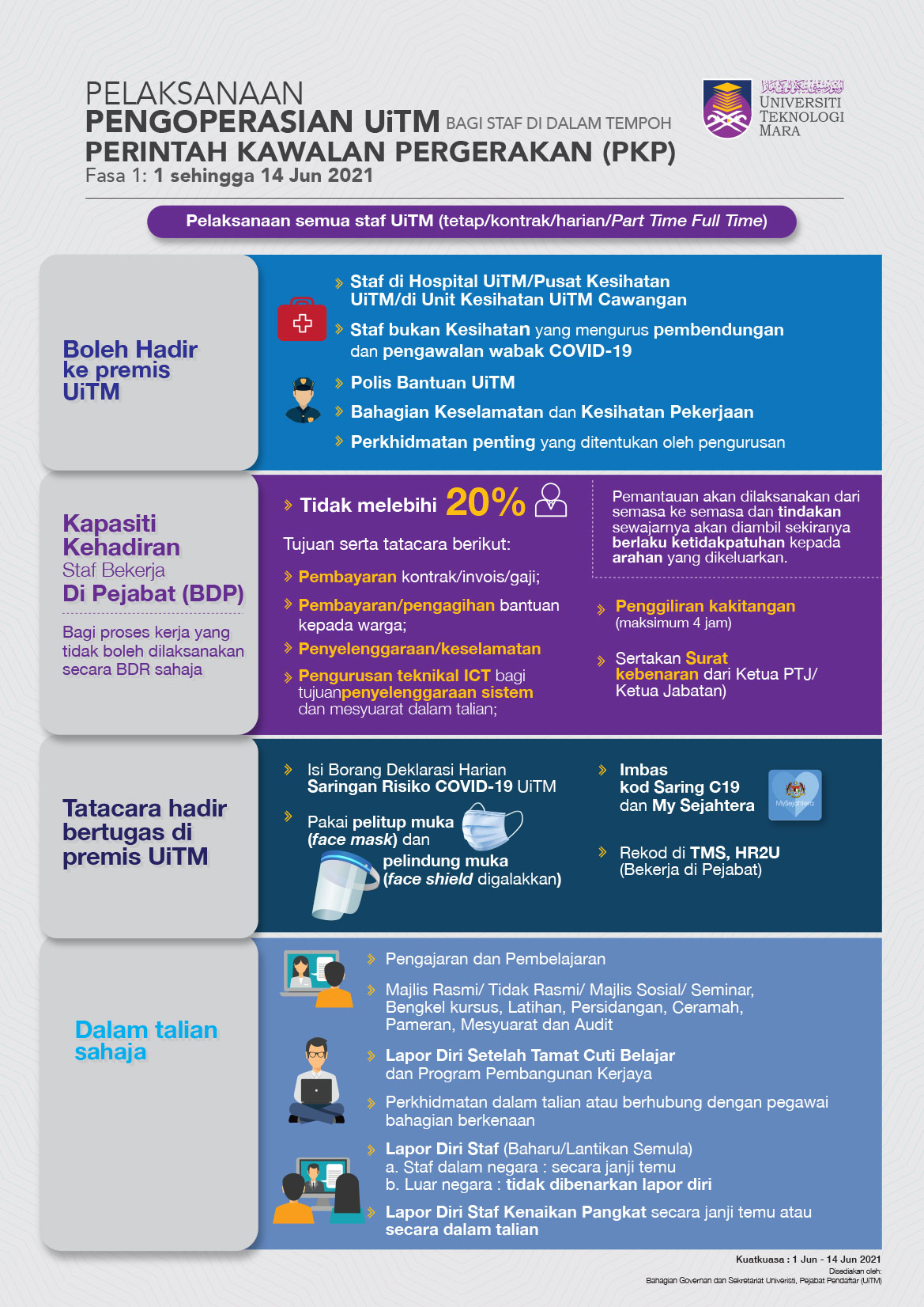 Infografik PKP 3.0 - 3
