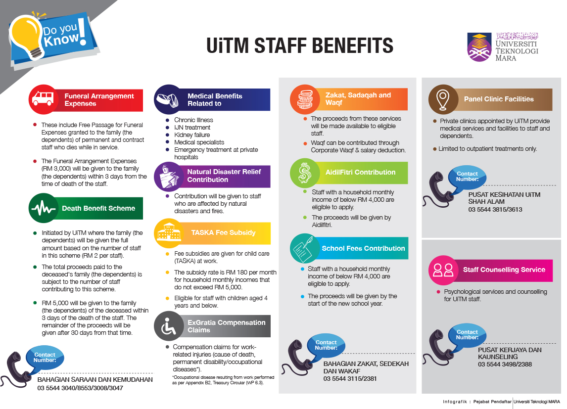 Staff - Universiti Teknologi MARA Official Website